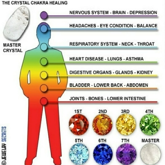 7 Chakra Healing Bracelet - Picture 6 of 8